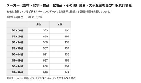 アディダス(adidas）ジャパン株式会社の年収は？ 中途採用、転 .